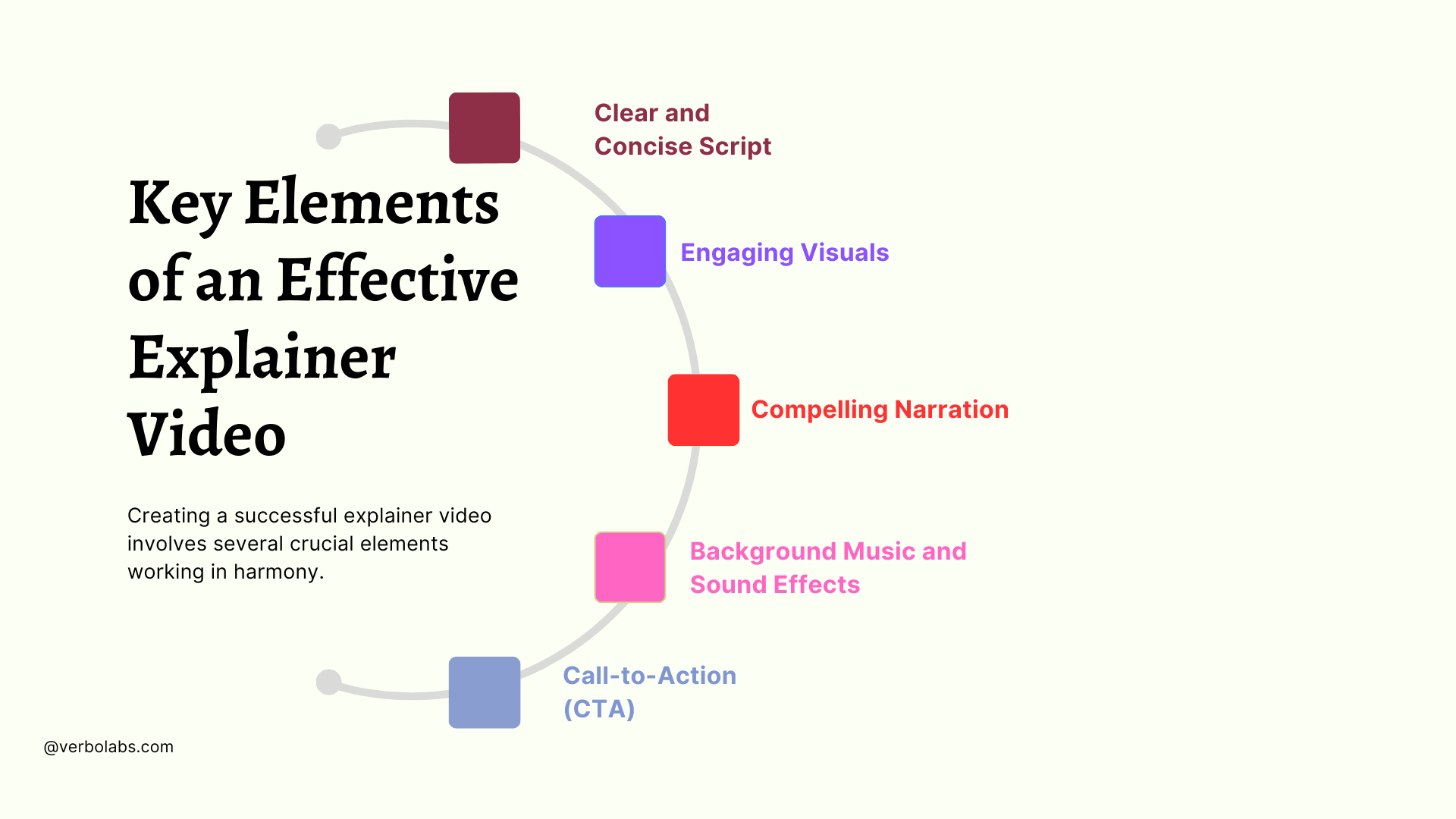 Key Elements of an Effective Explainer Video