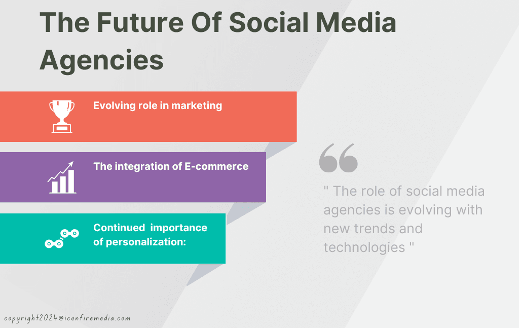 The Future Of Social Media Agencies