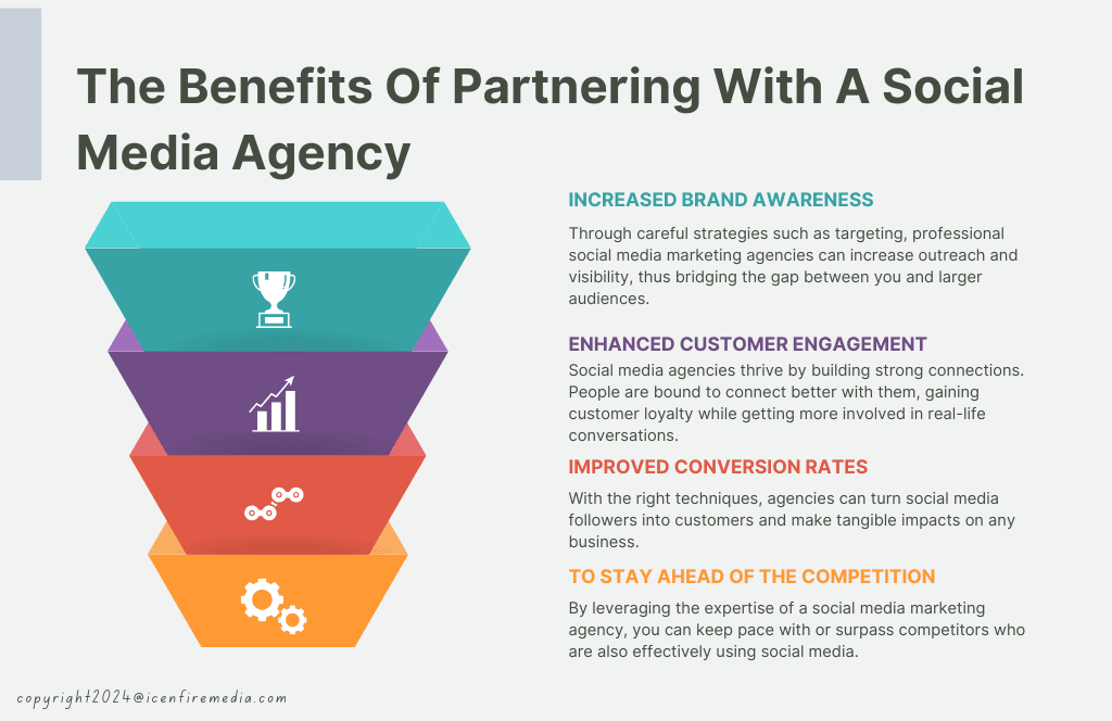 The Benefits Of Partnering With A Social Media Agency