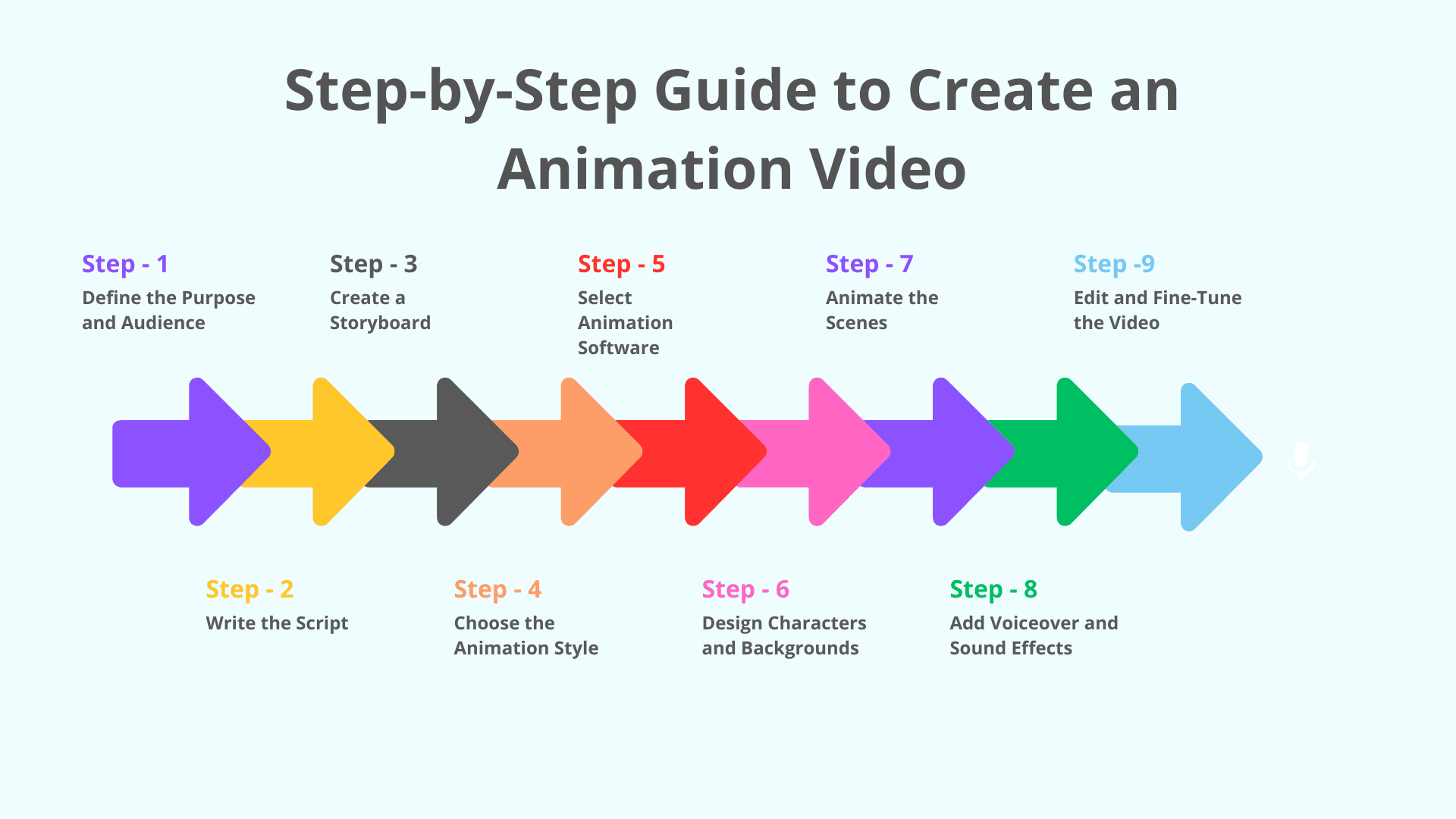 Step-by-Step Guide to Create an Animation Video