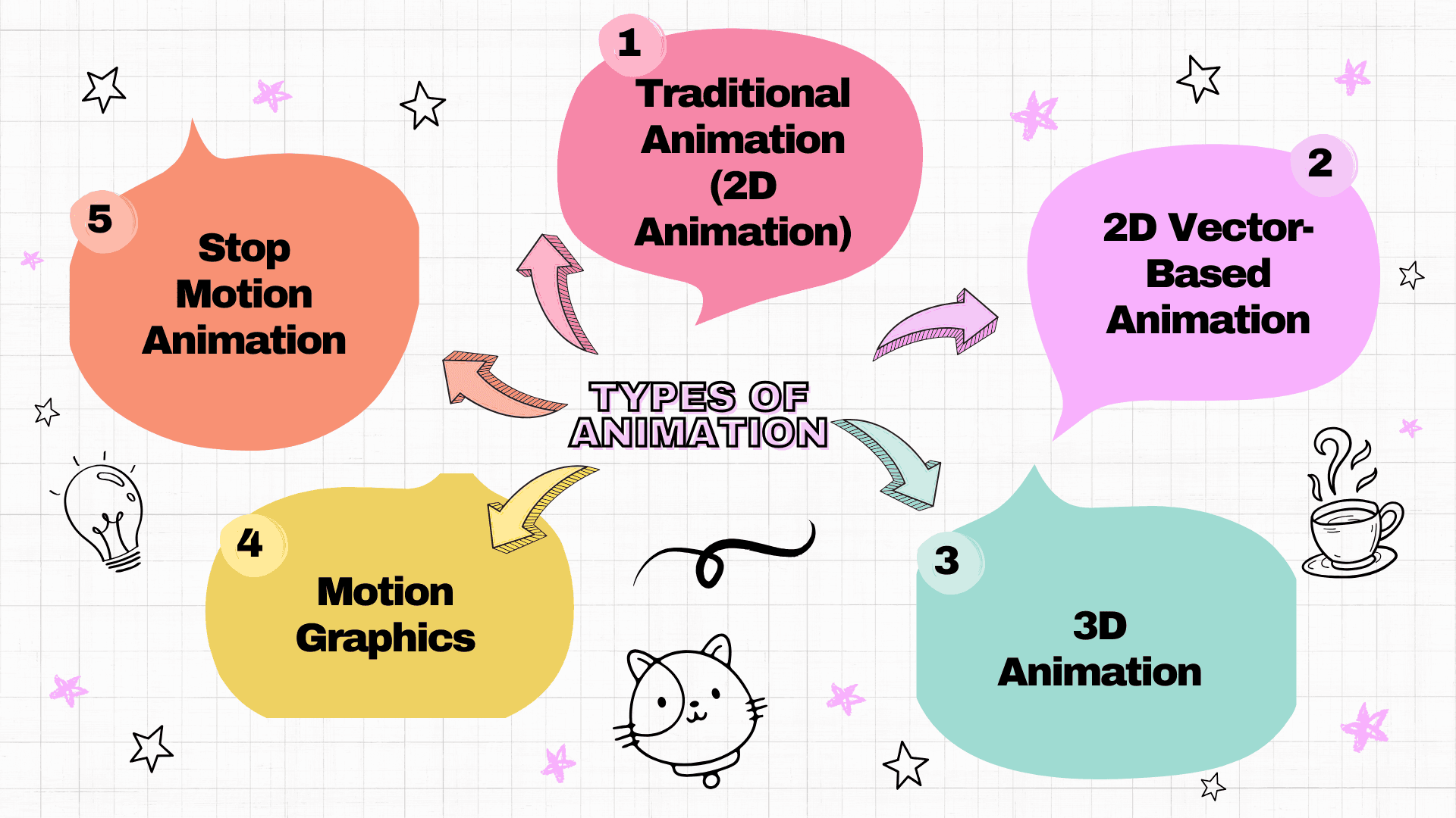 5 types of animation