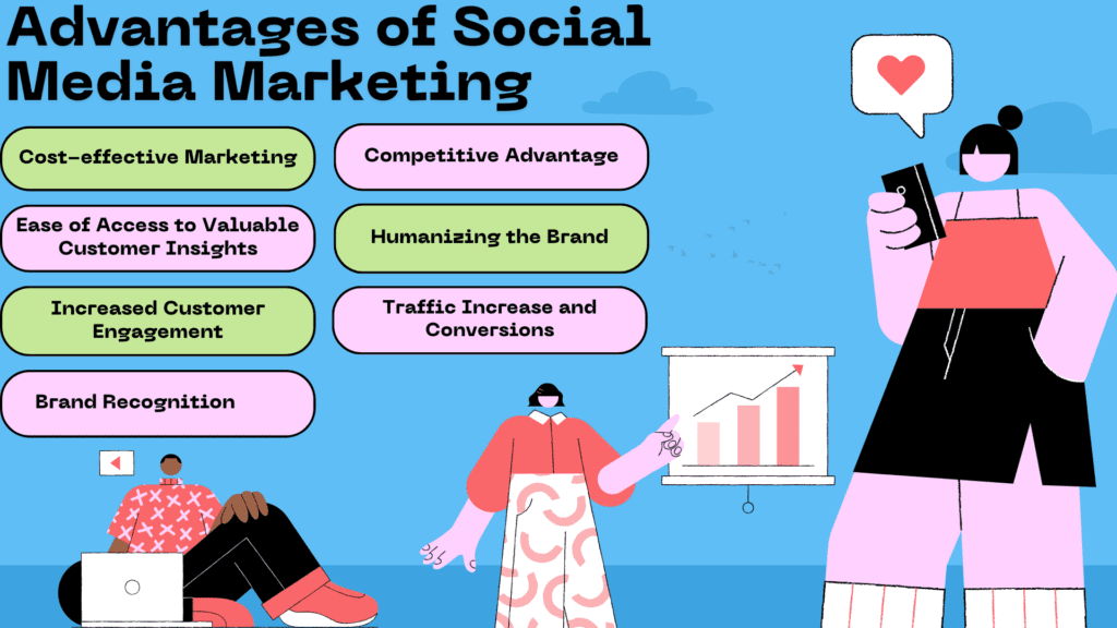 Advantages of Social Media Marketing