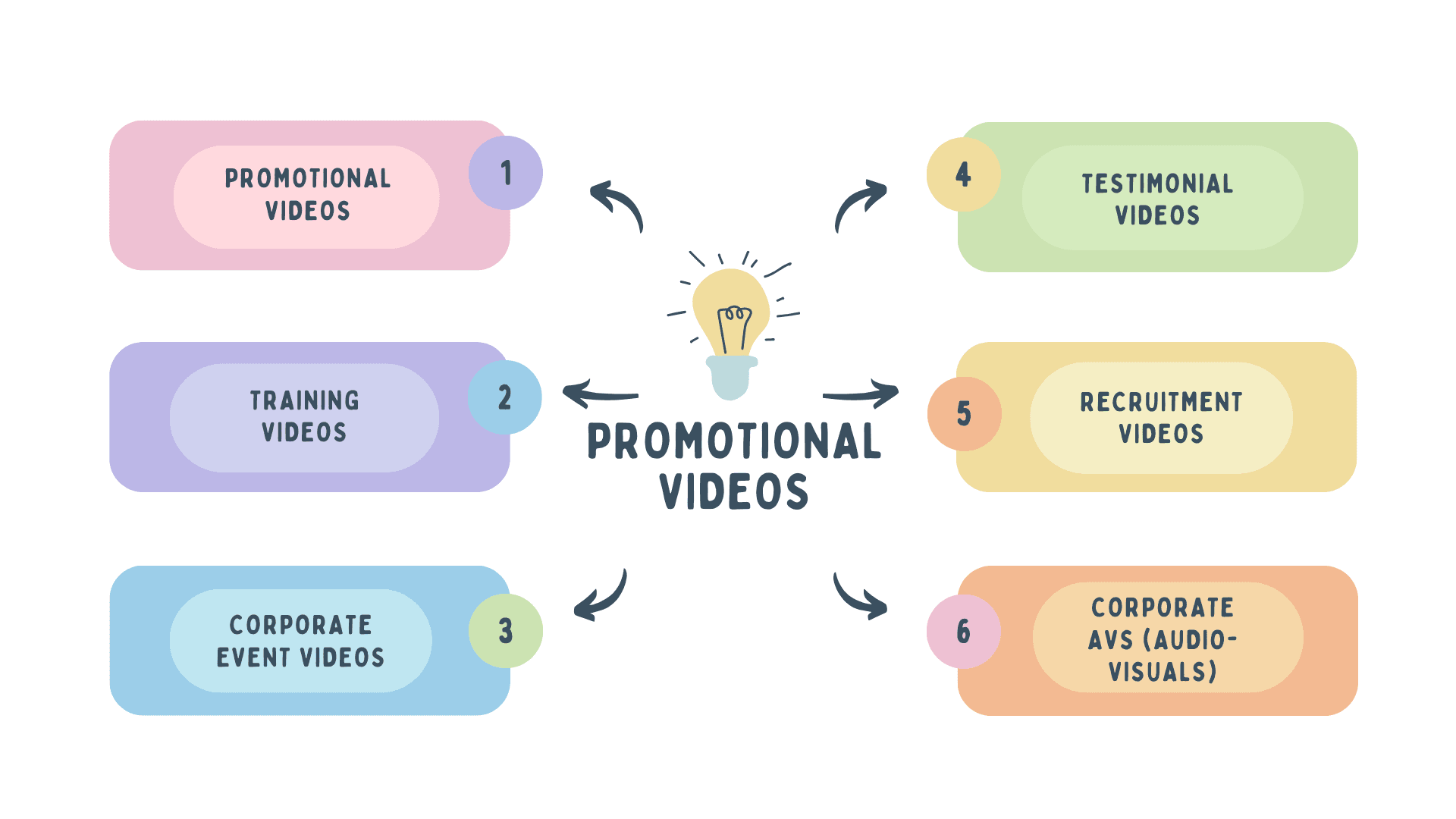Types of Corporate Videos