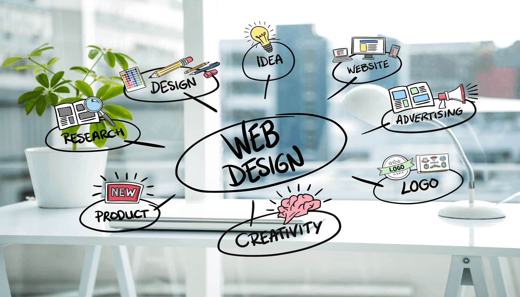 Benefits of Web design services