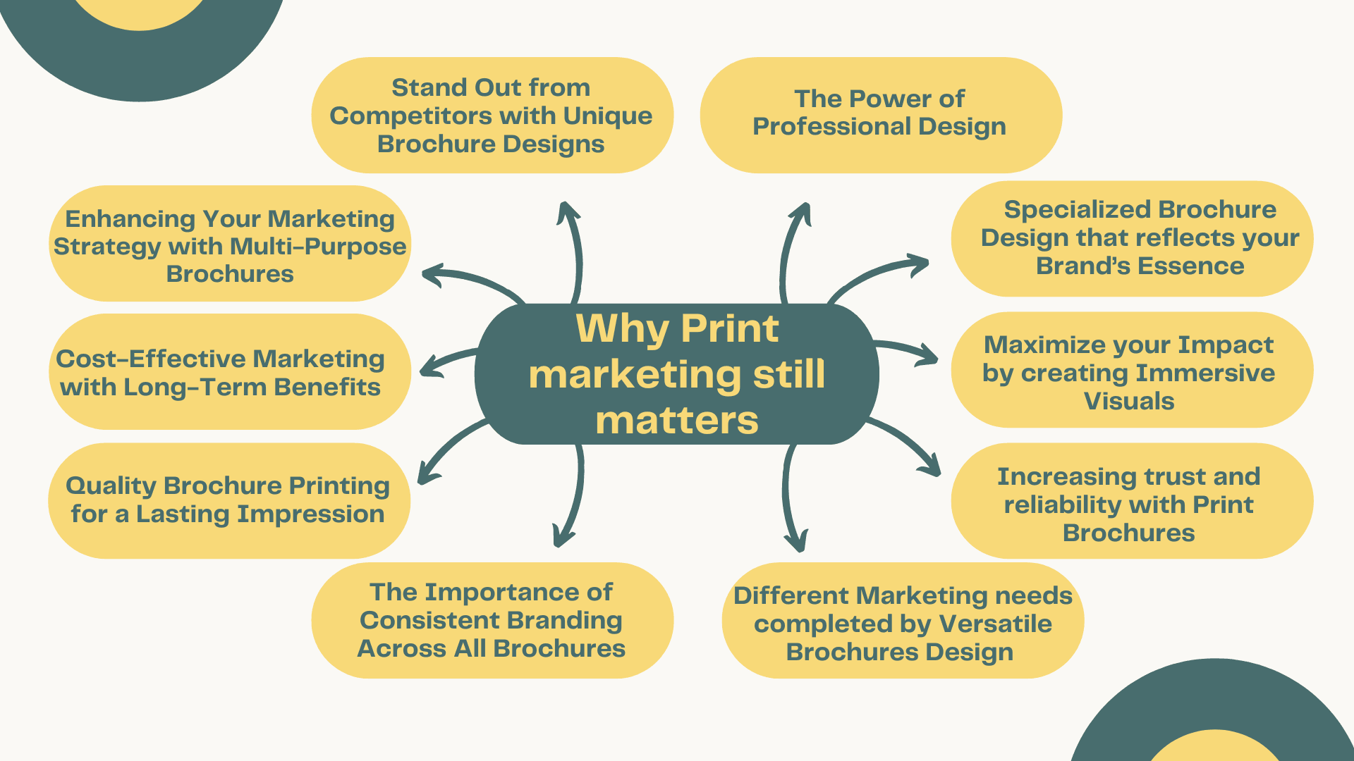 Why Print marketing still matters: brochure design services