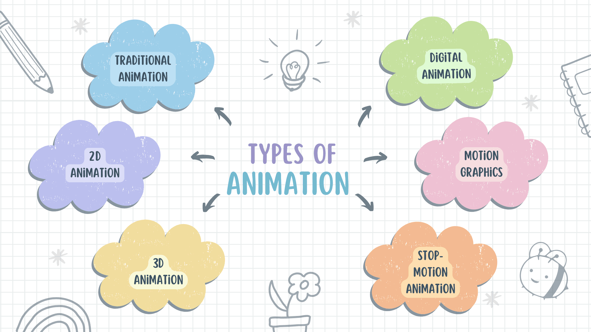 Types of Animation
