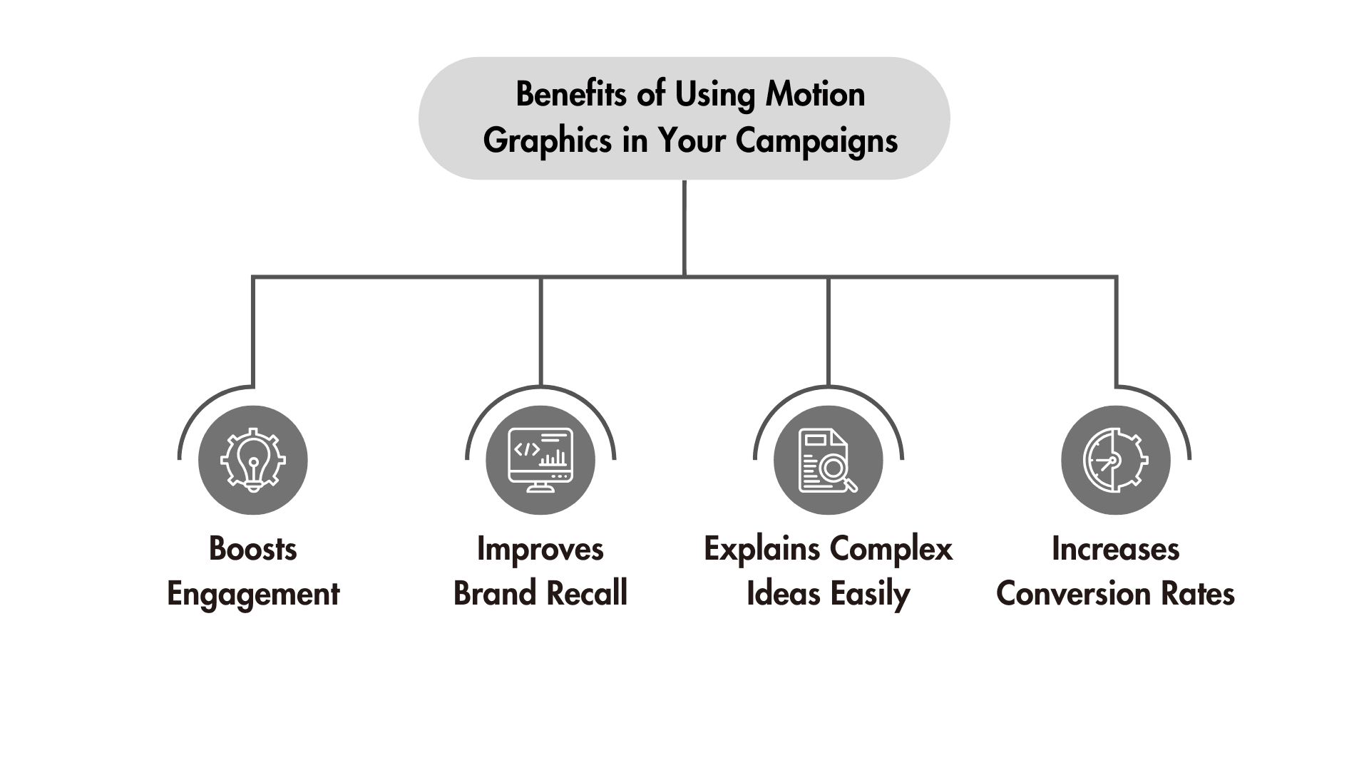 Benefits of Using Motion Graphics