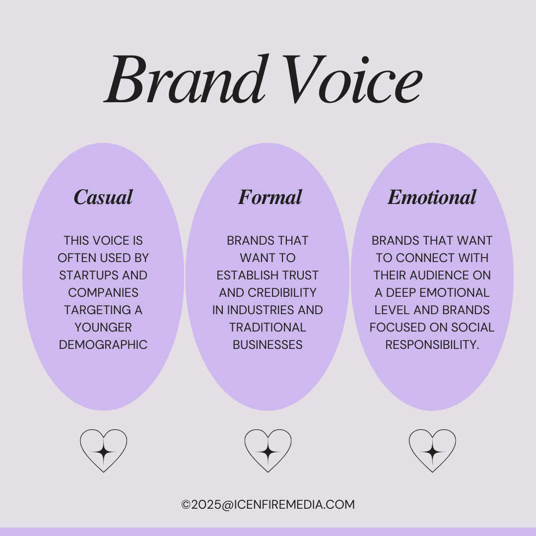 Brand Voice
