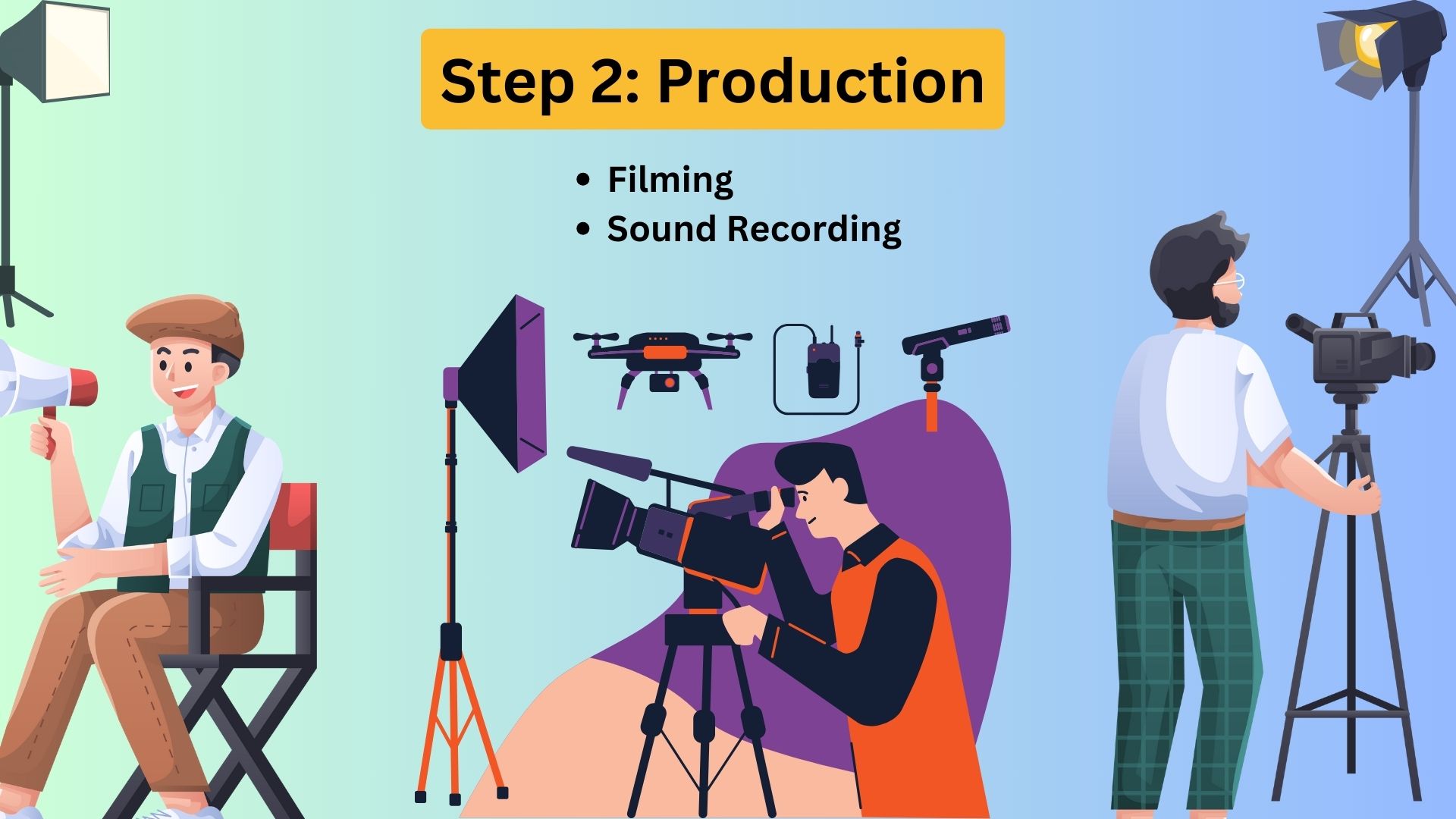 Production (video production process)