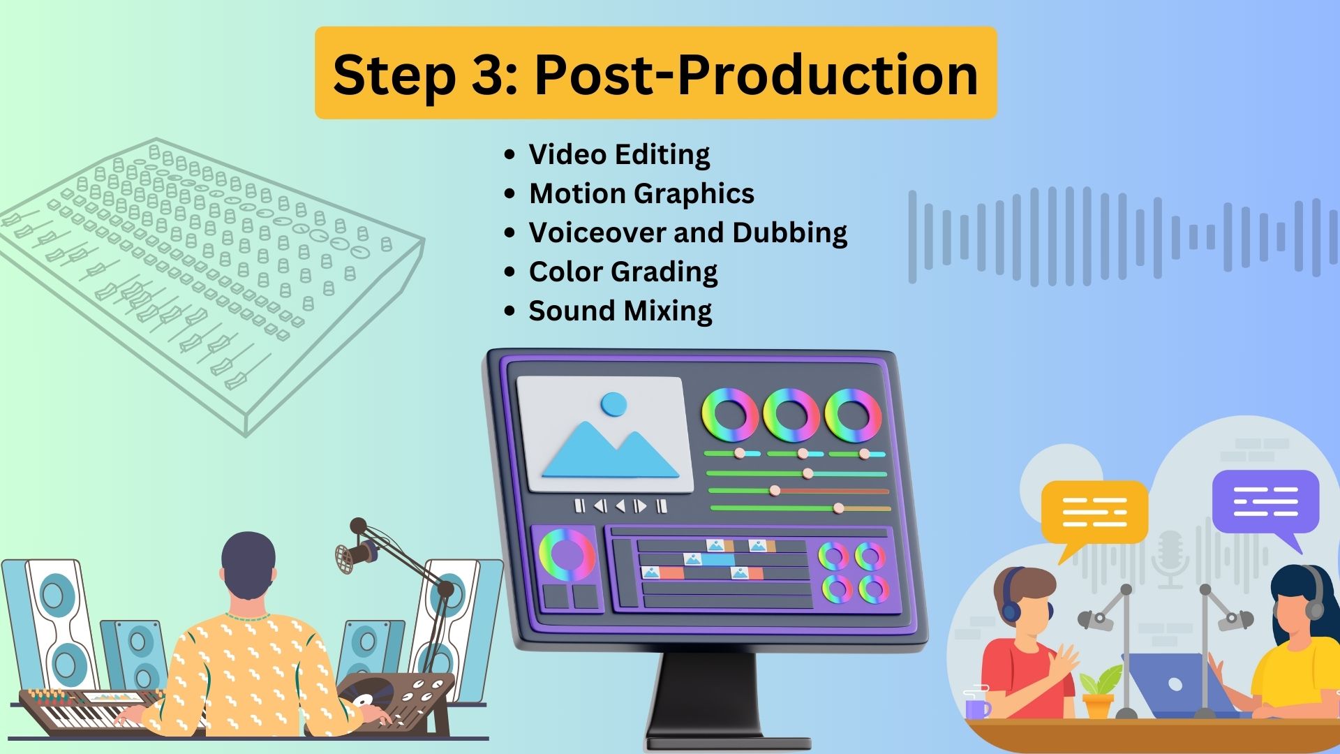 Post-Production (Video Production Process)