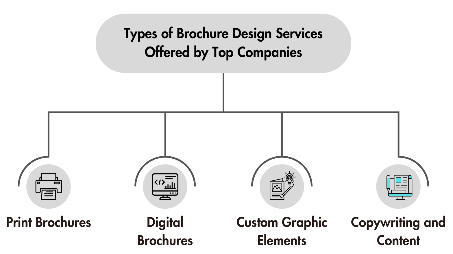 Types of Brochure Design Services Offered by Top Companies