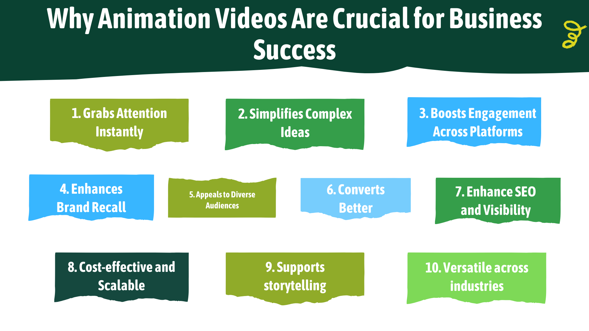Why Animation Videos Are Crucial for Business Success