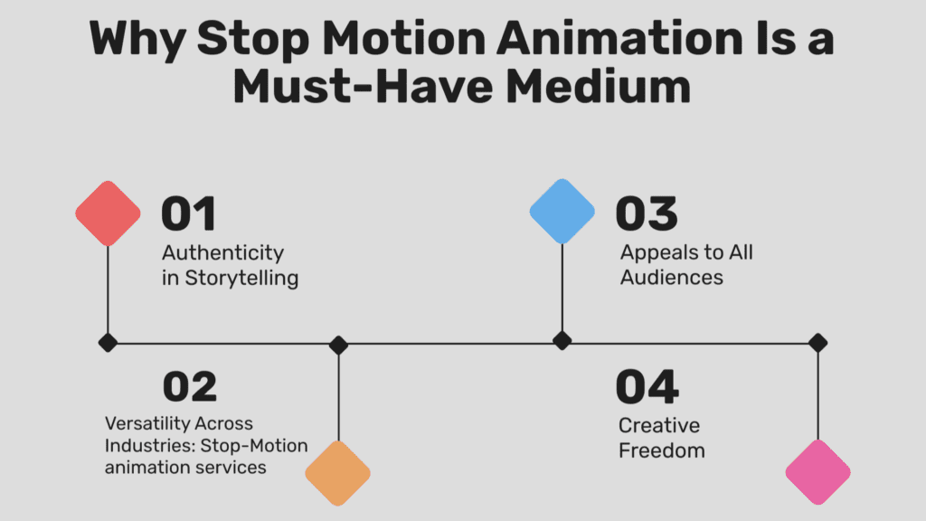 Why Stop Motion Animation Is a Must-Have Medium
