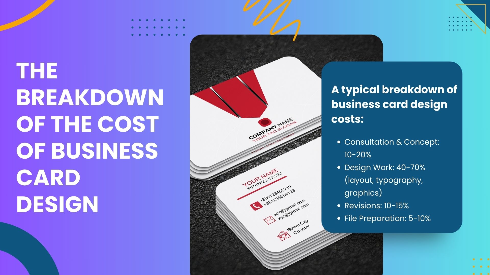 The Breakdown of the Cost of Business Card Design