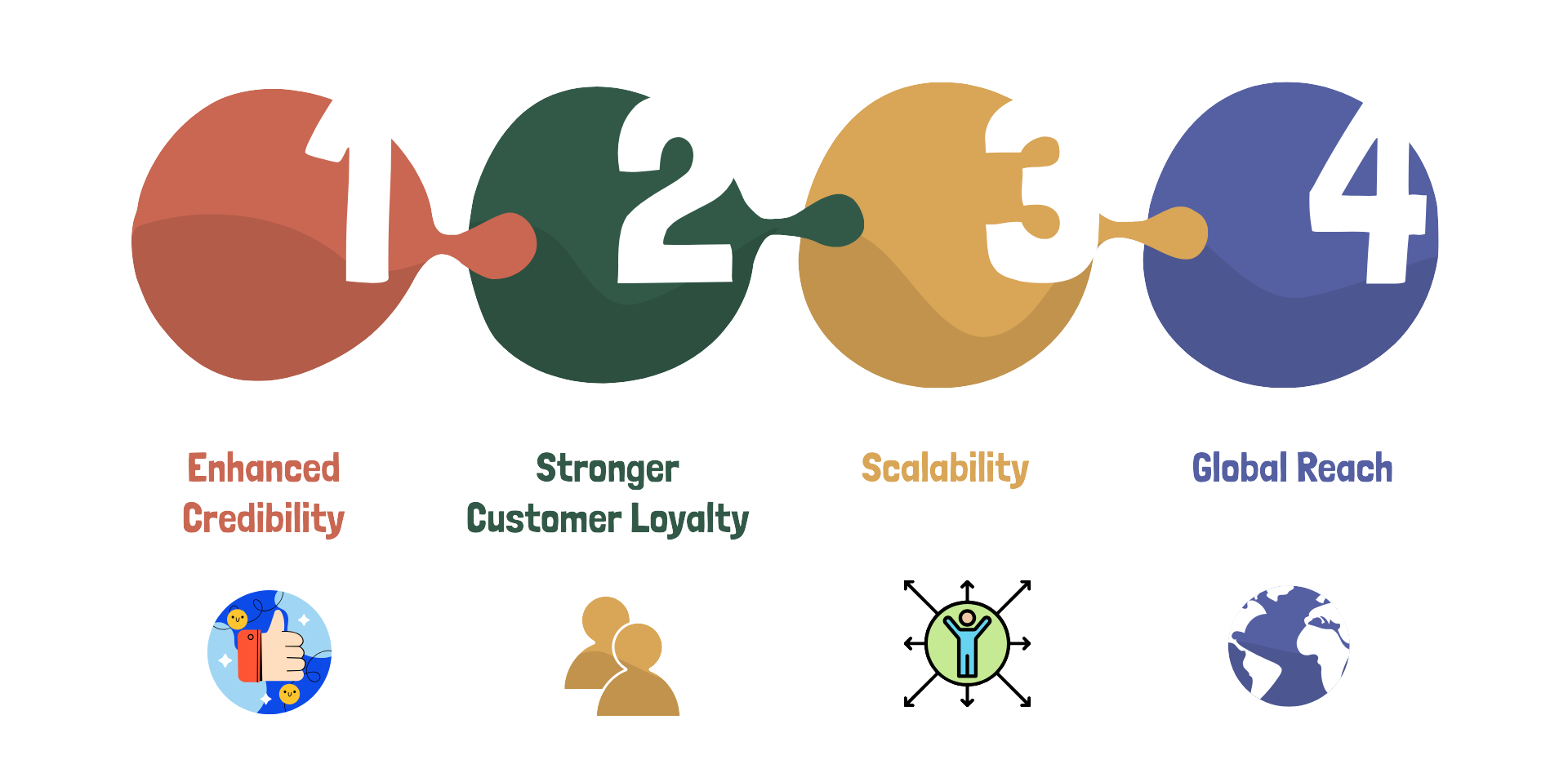 Benefits of Professional Brand Identity Design Services