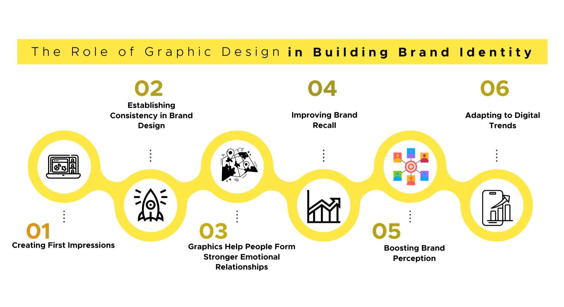 The Role of Graphic Design in Building Brand Identity