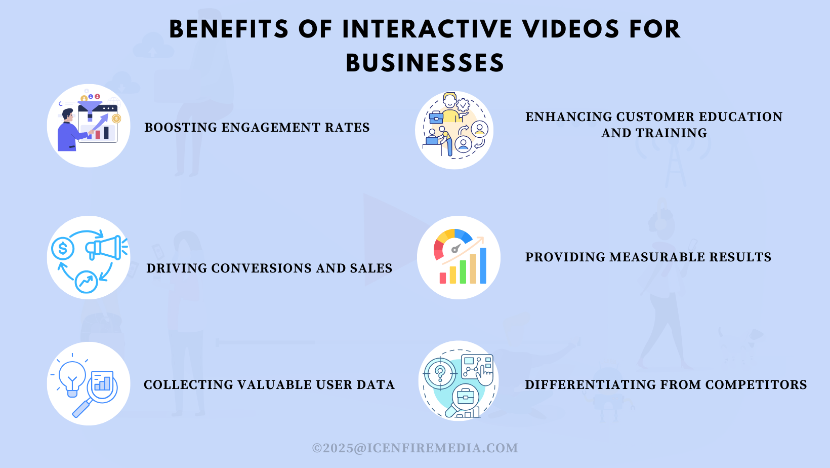 Benefits of Interactive Videos for Businesses