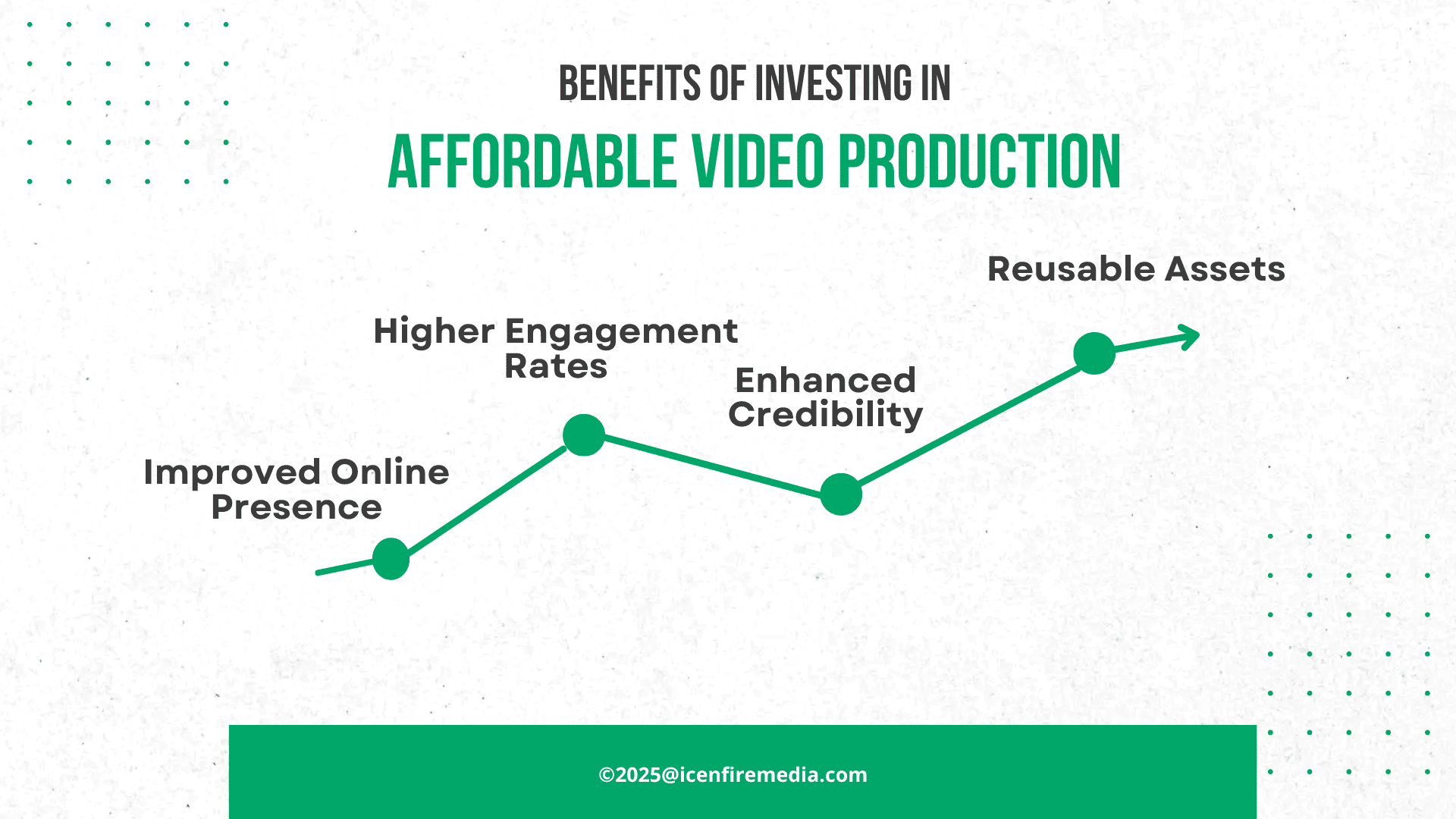 Benefits of Investing in Affordable Video Production