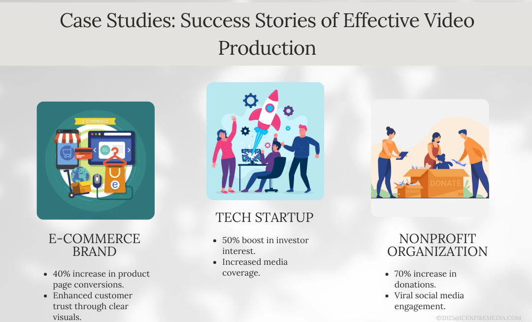 Case Studies Success Stories of Effective Video Production