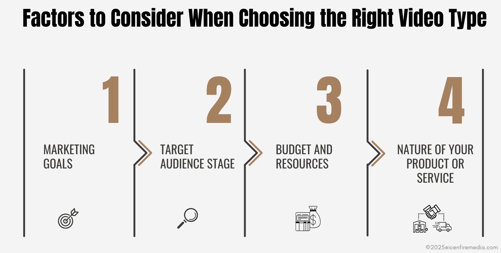 Factors to Consider When Choosing the Right Video Type