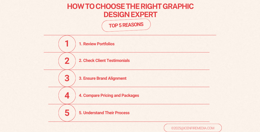 How to Choose the Right Graphic Design Expert