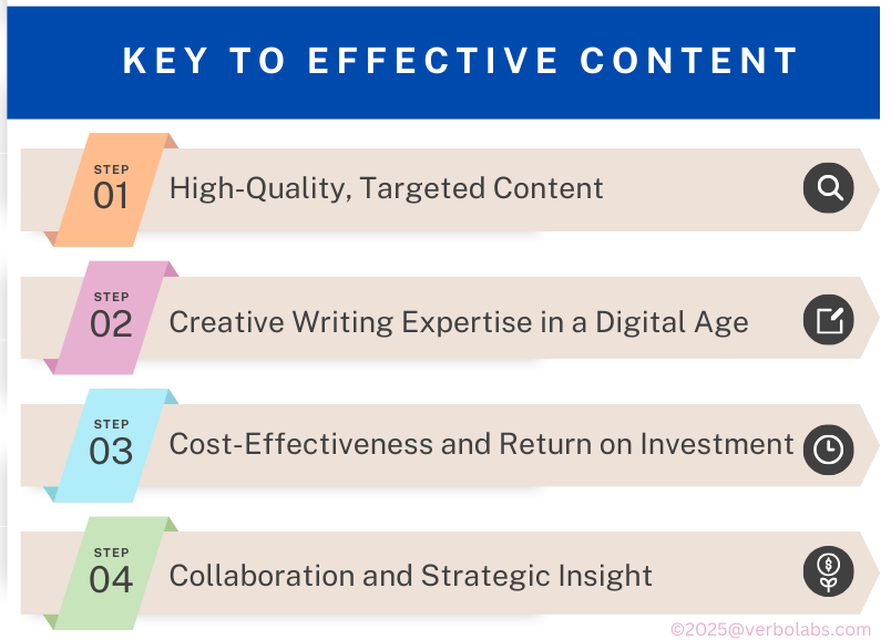 Key to Effective Content
