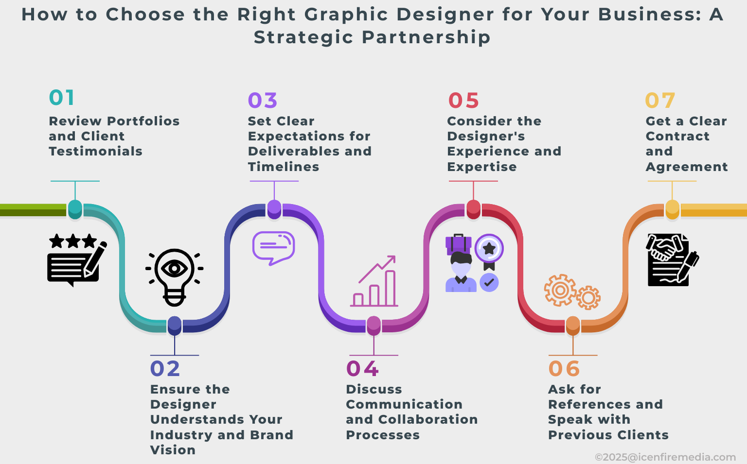 How to Choose the Right Graphic Designer for Your Business