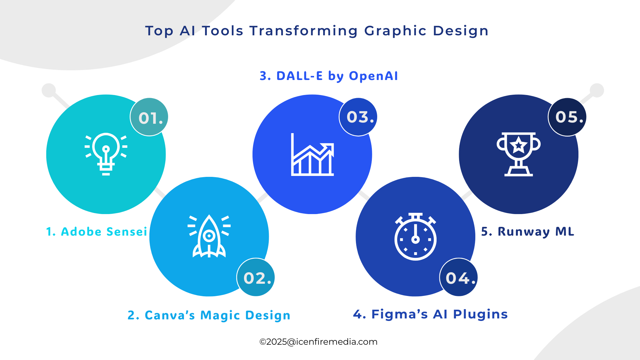 Top AI Tools Transforming Graphic Design