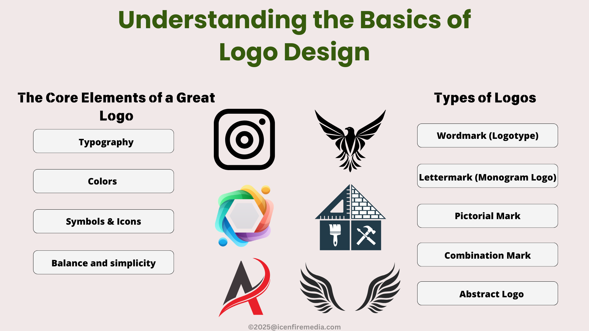 Understanding the Basics of Logo Design