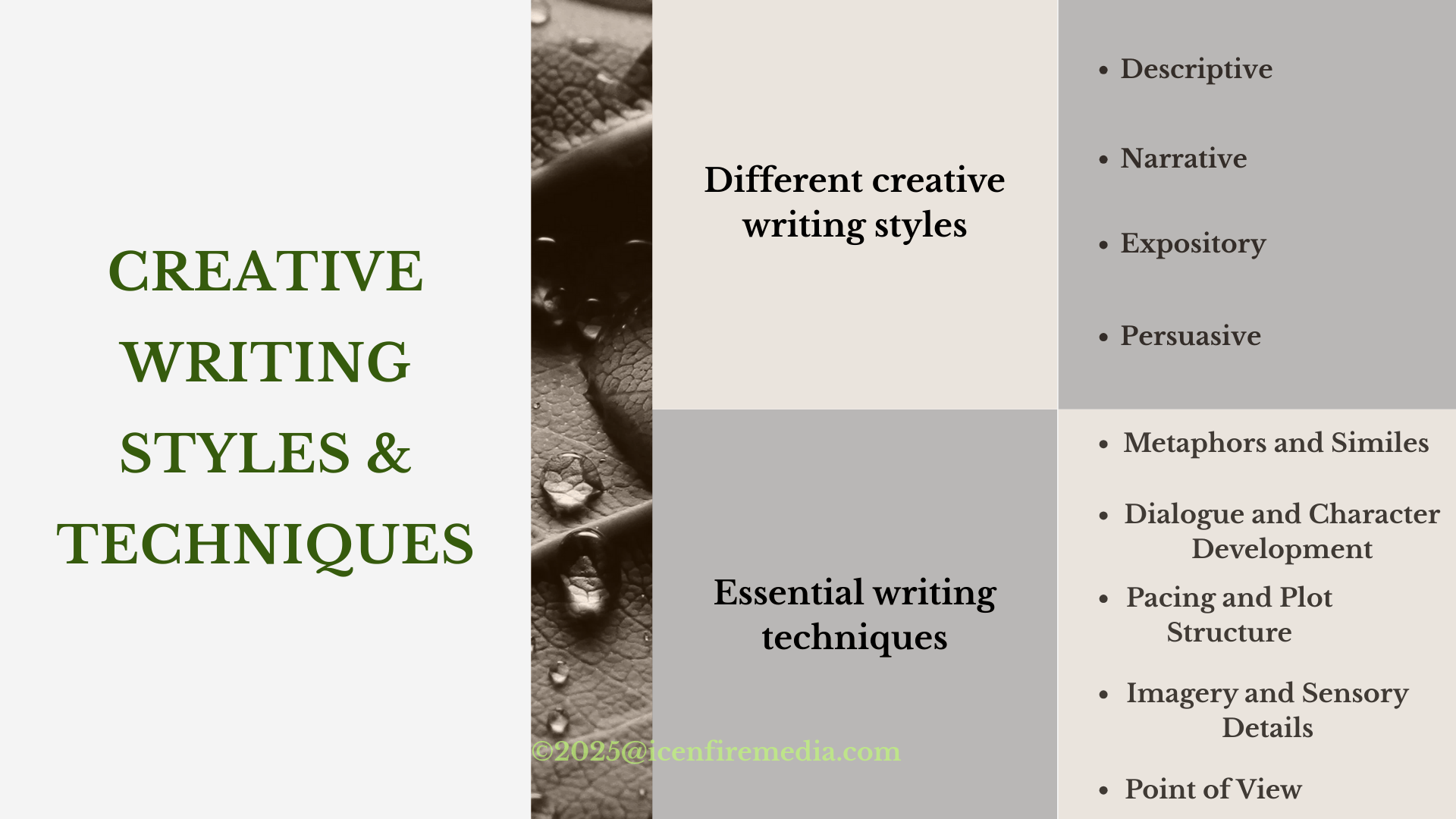 Creative Writing Styles & Techniques