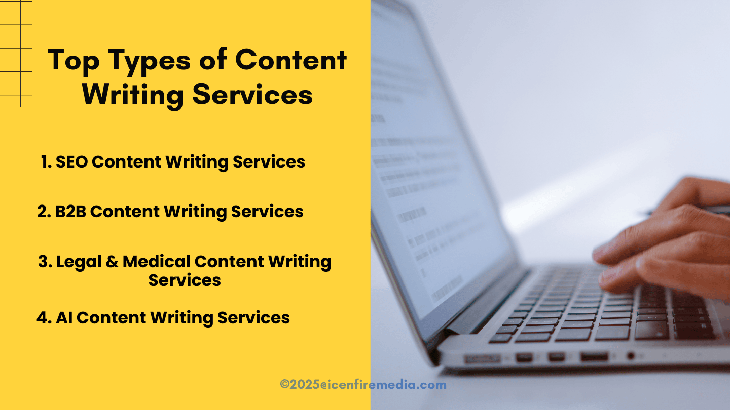 Top Types of Content Writing Services