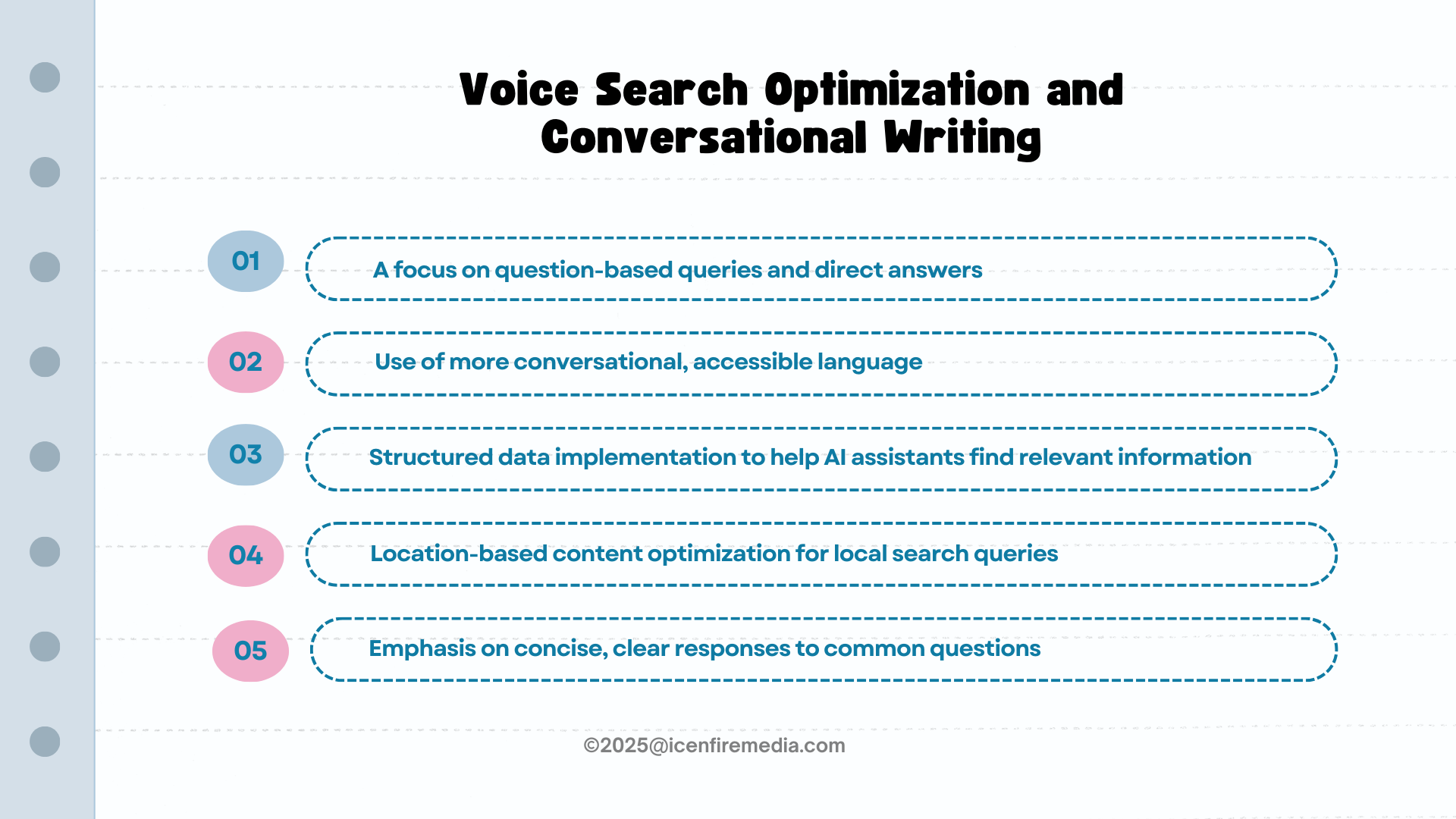 Voice Search Optimization and Conversational Writing